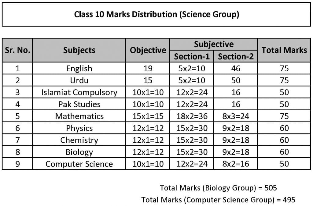 class-10-notes-all-subjects-pdf-new-syllabus-2023